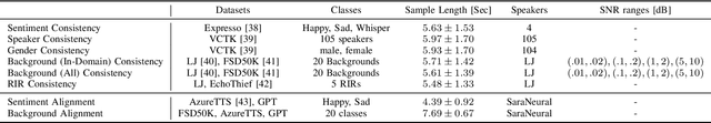 Figure 2 for A Suite for Acoustic Language Model Evaluation