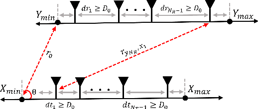 Figure 2 for Joint Antenna Position and Beamforming Optimization with Self-Interference Mitigation in MA-ISAC system