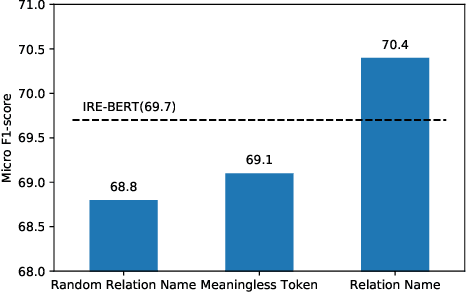 Figure 1 for Sequence Generation with Label Augmentation for Relation Extraction