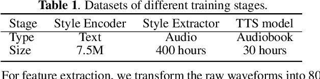 Figure 2 for StyleSpeech: Self-supervised Style Enhancing with VQ-VAE-based Pre-training for Expressive Audiobook Speech Synthesis