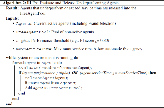 Figure 2 for Free Agent in Agent-Based Mixture-of-Experts Generative AI Framework