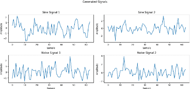 Figure 1 for How Does Fourier Analysis Network Work? A Mechanism Analysis and a New Dual-Activation Layer Proposal