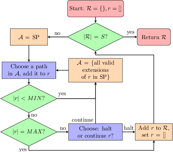 Figure 1 for A Neural-Evolutionary Algorithm for Autonomous Transit Network Design