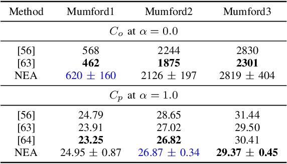 Figure 4 for A Neural-Evolutionary Algorithm for Autonomous Transit Network Design