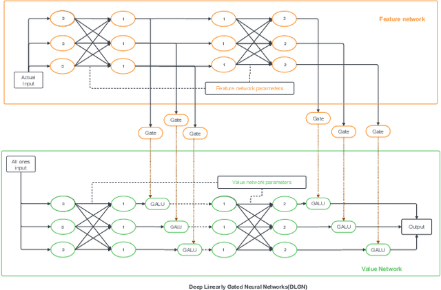 Figure 1 for Interpreting Adversarial Attacks and Defences using Architectures with Enhanced Interpretability