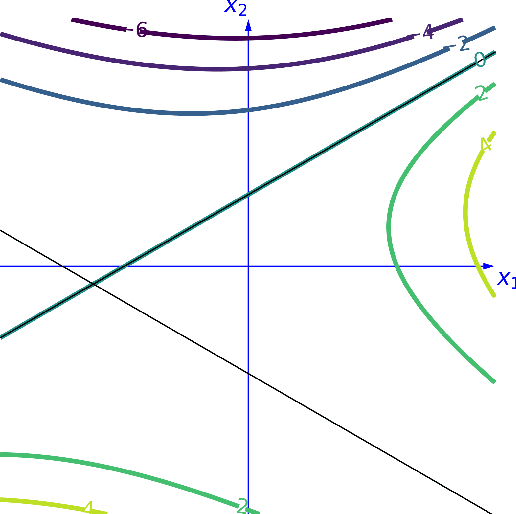 Figure 4 for Learning Intersections of Two Margin Halfspaces under Factorizable Distributions