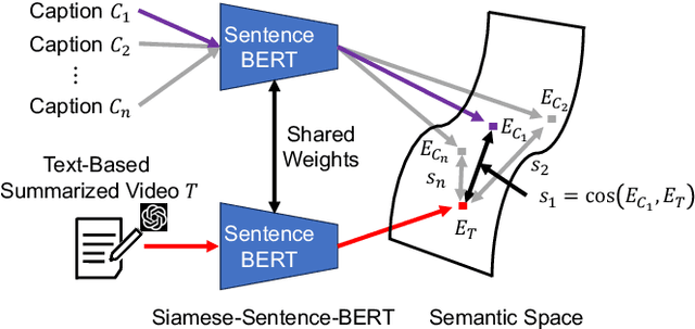 Figure 2 for Language-Guided Self-Supervised Video Summarization Using Text Semantic Matching Considering the Diversity of the Video
