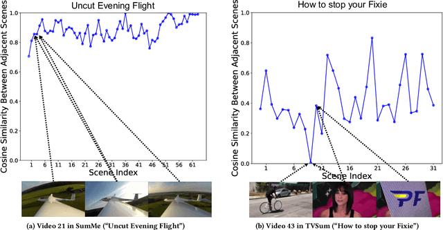 Figure 3 for Language-Guided Self-Supervised Video Summarization Using Text Semantic Matching Considering the Diversity of the Video