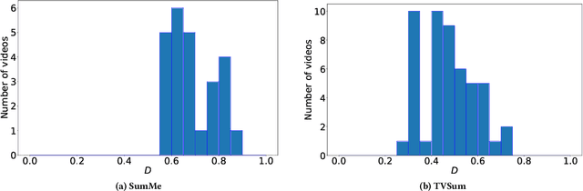 Figure 4 for Language-Guided Self-Supervised Video Summarization Using Text Semantic Matching Considering the Diversity of the Video