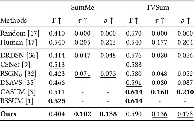 Figure 1 for Language-Guided Self-Supervised Video Summarization Using Text Semantic Matching Considering the Diversity of the Video