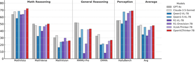 Figure 1 for OpenVLThinker: An Early Exploration to Complex Vision-Language Reasoning via Iterative Self-Improvement