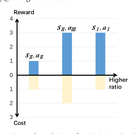 Figure 1 for Learning to Schedule Online Tasks with Bandit Feedback