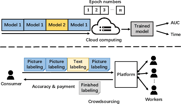 Figure 3 for Learning to Schedule Online Tasks with Bandit Feedback