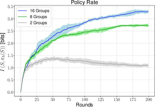 Figure 2 for Remote Contextual Bandits