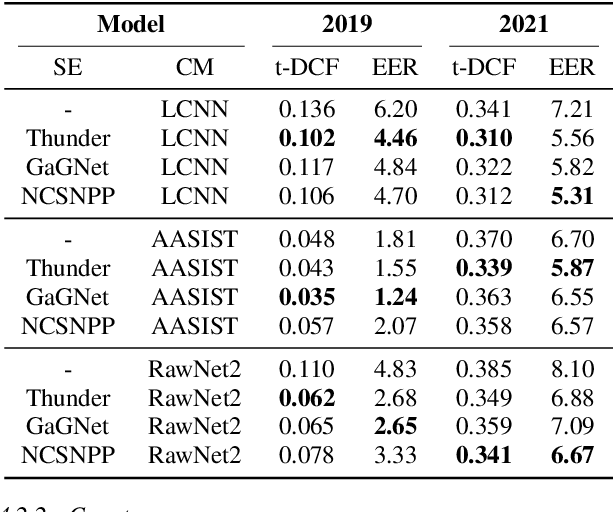 Figure 2 for Amplifying Artifacts with Speech Enhancement in Voice Anti-spoofing