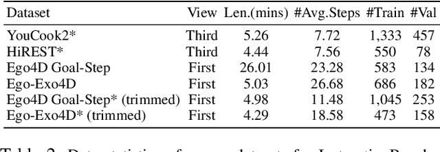 Figure 4 for InstructionBench: An Instructional Video Understanding Benchmark