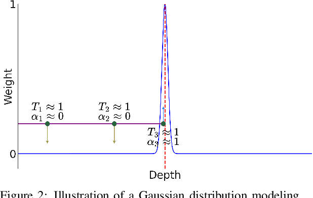 Figure 3 for Improving Geometric Consistency for 360-Degree Neural Radiance Fields in Indoor Scenarios