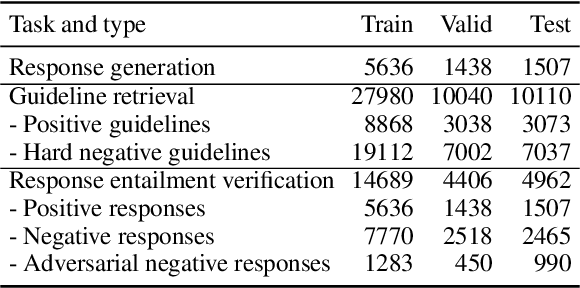 Figure 2 for DialGuide: Aligning Dialogue Model Behavior with Developer Guidelines