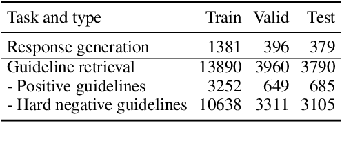 Figure 3 for DialGuide: Aligning Dialogue Model Behavior with Developer Guidelines