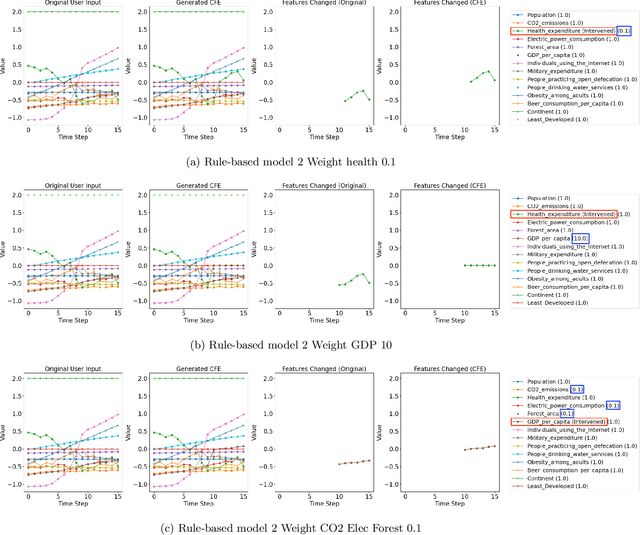 Figure 3 for Counterfactual Explanations for Multivariate Time-Series without Training Datasets