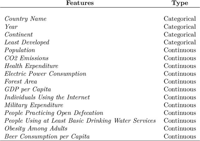 Figure 4 for Counterfactual Explanations for Multivariate Time-Series without Training Datasets