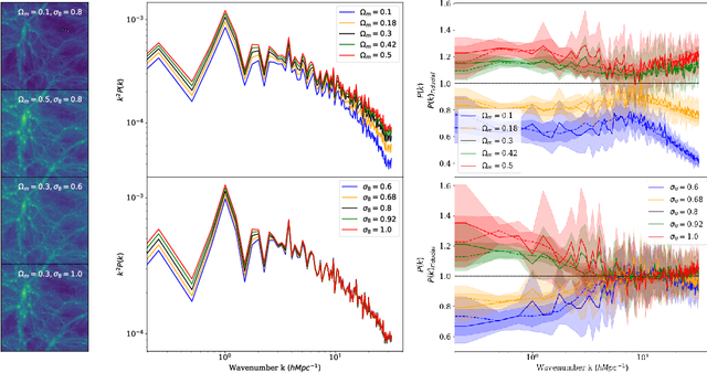 Figure 2 for Cosmological Field Emulation and Parameter Inference with Diffusion Models