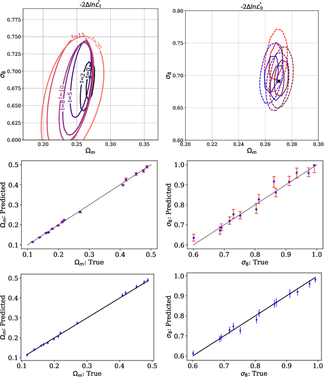 Figure 3 for Cosmological Field Emulation and Parameter Inference with Diffusion Models