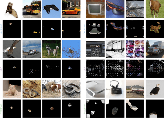 Figure 3 for Human-Centered Evaluation of XAI Methods
