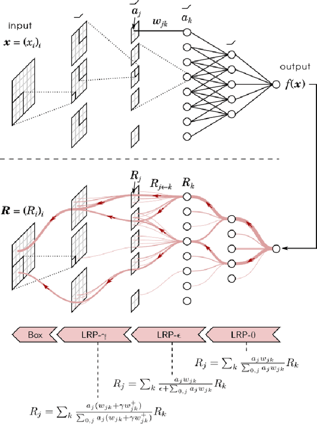 Figure 1 for Human-Centered Evaluation of XAI Methods