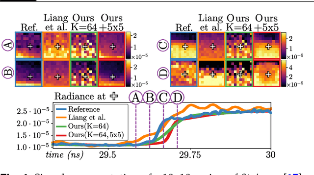 Figure 4 for Structure-Aware Parametric Representations for Time-Resolved Light Transport