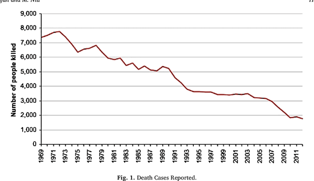 Figure 1 for Enhancing Prediction and Analysis of UK Road Traffic Accident Severity Using AI: Integration of Machine Learning, Econometric Techniques, and Time Series Forecasting in Public Health Research