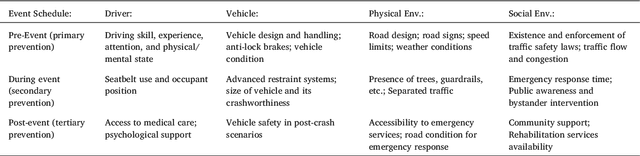 Figure 4 for Enhancing Prediction and Analysis of UK Road Traffic Accident Severity Using AI: Integration of Machine Learning, Econometric Techniques, and Time Series Forecasting in Public Health Research