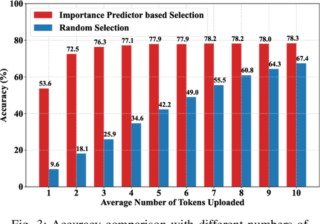 Figure 3 for PWC-MoE: Privacy-Aware Wireless Collaborative Mixture of Experts