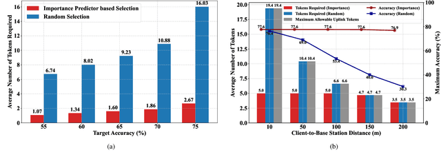 Figure 4 for PWC-MoE: Privacy-Aware Wireless Collaborative Mixture of Experts