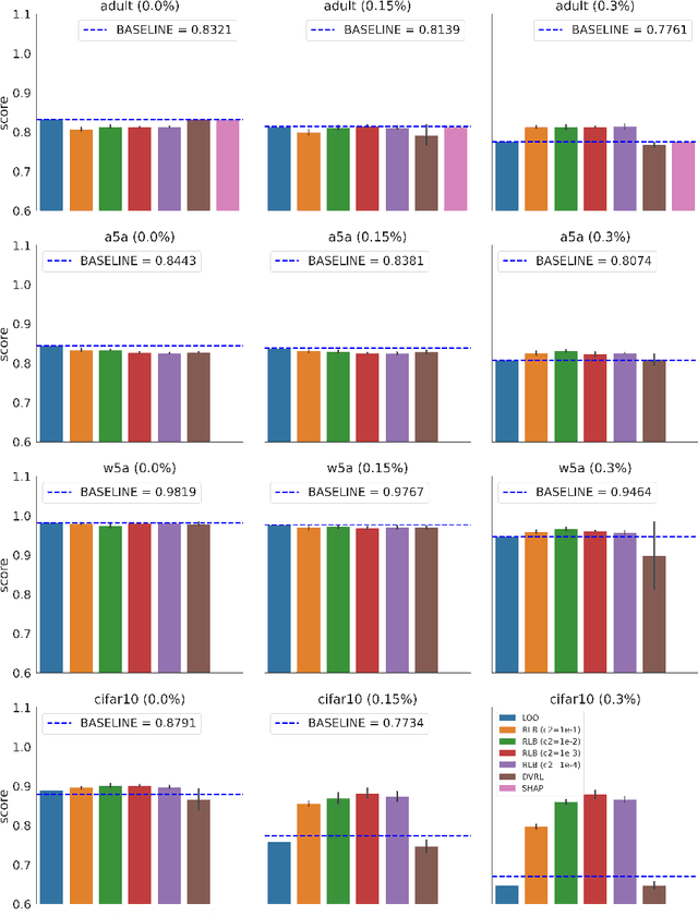 Figure 4 for RLBoost: Boosting Supervised Models using Deep Reinforcement Learning