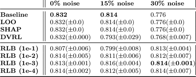 Figure 3 for RLBoost: Boosting Supervised Models using Deep Reinforcement Learning