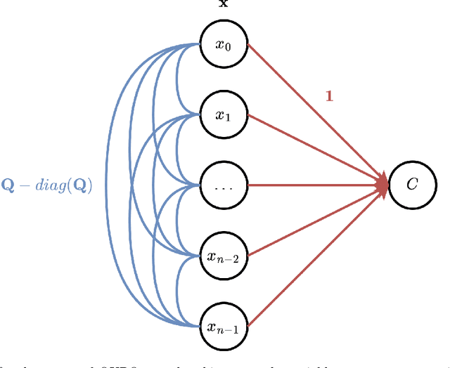 Figure 2 for Solving QUBO on the Loihi 2 Neuromorphic Processor