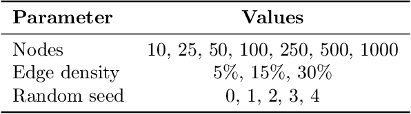 Figure 3 for Solving QUBO on the Loihi 2 Neuromorphic Processor