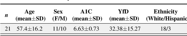 Figure 4 for GlyTwin: Digital Twin for Glucose Control in Type 1 Diabetes Through Optimal Behavioral Modifications Using Patient-Centric Counterfactuals