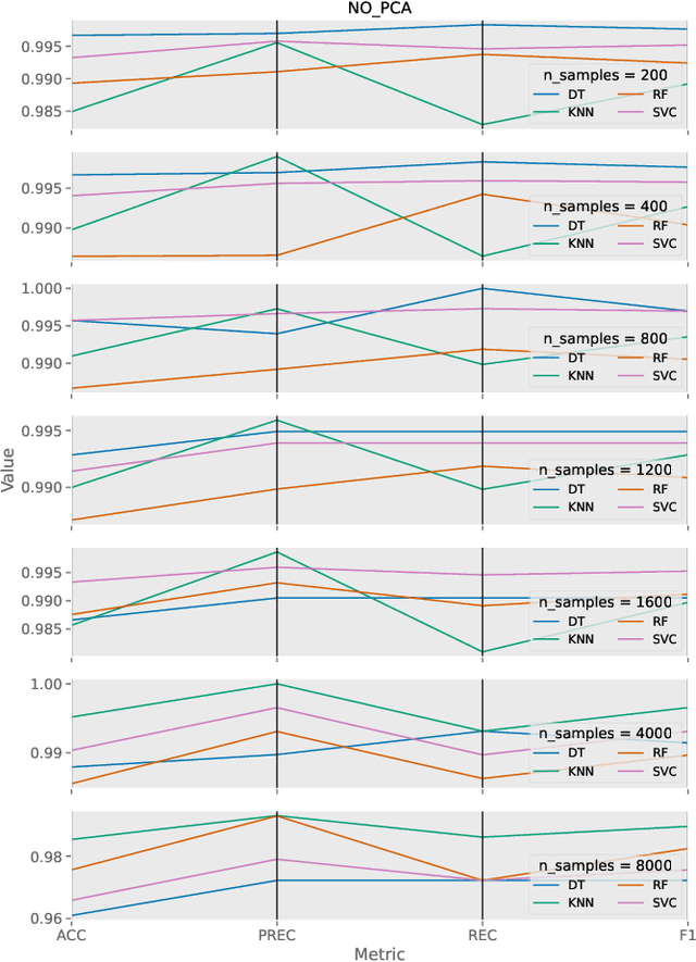 Figure 3 for Network Resource Optimization for ML-Based UAV Condition Monitoring with Vibration Analysis