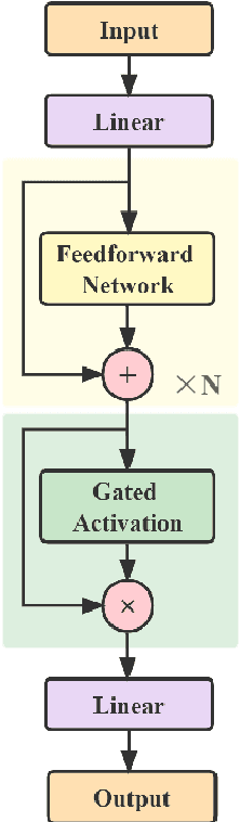 Figure 1 for Gated Deeper Models are Effective Factor Learners