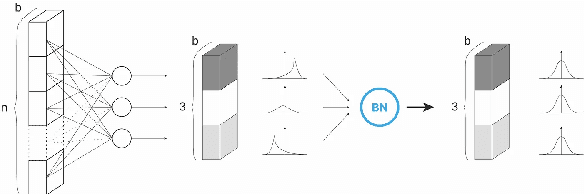 Figure 4 for Gated Deeper Models are Effective Factor Learners