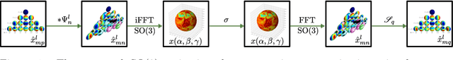 Figure 1 for SO(3)-Equivariant Neural Networks for Learning Vector Fields on Spheres