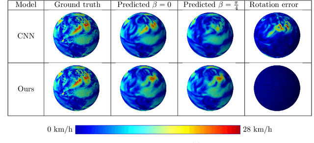 Figure 2 for SO(3)-Equivariant Neural Networks for Learning Vector Fields on Spheres
