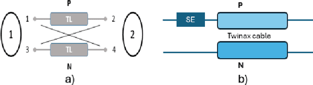 Figure 1 for Skew-Induced Insertion Loss Deviation (SILD) and FOM_SILD: Metrics for Quantifying P/N Skew Effects in High-Speed Channels