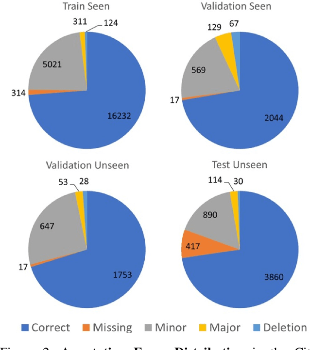 Figure 3 for History-Enhanced Two-Stage Transformer for Aerial Vision-and-Language Navigation