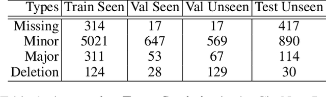 Figure 2 for History-Enhanced Two-Stage Transformer for Aerial Vision-and-Language Navigation