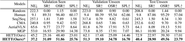 Figure 4 for History-Enhanced Two-Stage Transformer for Aerial Vision-and-Language Navigation