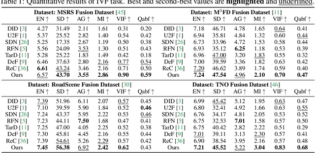 Figure 2 for Equivariant Multi-Modality Image Fusion