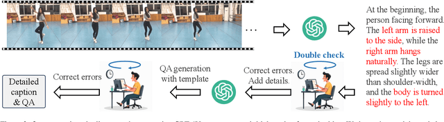 Figure 3 for ActionArt: Advancing Multimodal Large Models for Fine-Grained Human-Centric Video Understanding